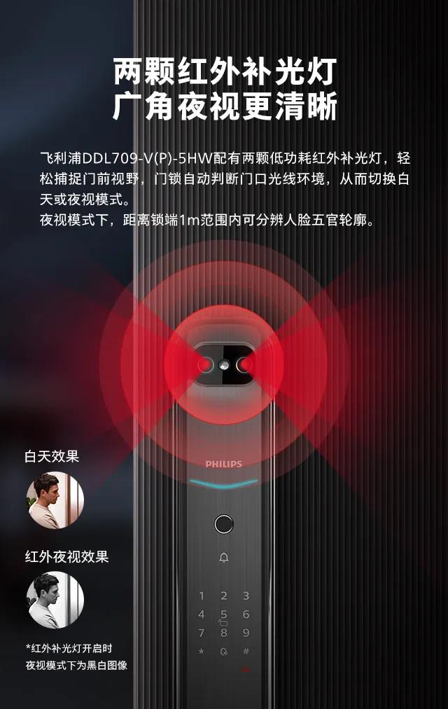新品首发 | 飞利浦DDL709视频锁，定义全自动可视生活