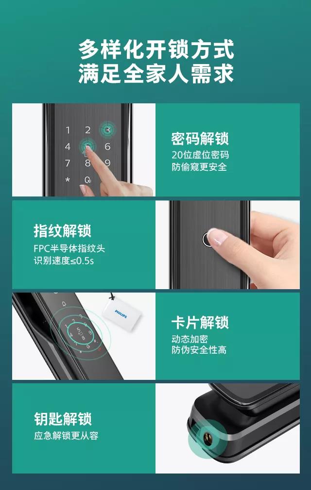 新品首发 | 飞利浦DDL709视频锁，定义全自动可视生活