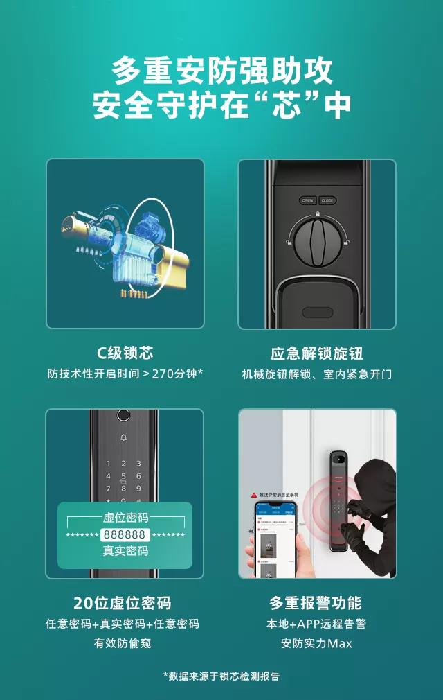 新品首发 | 飞利浦DDL709视频锁，定义全自动可视生活