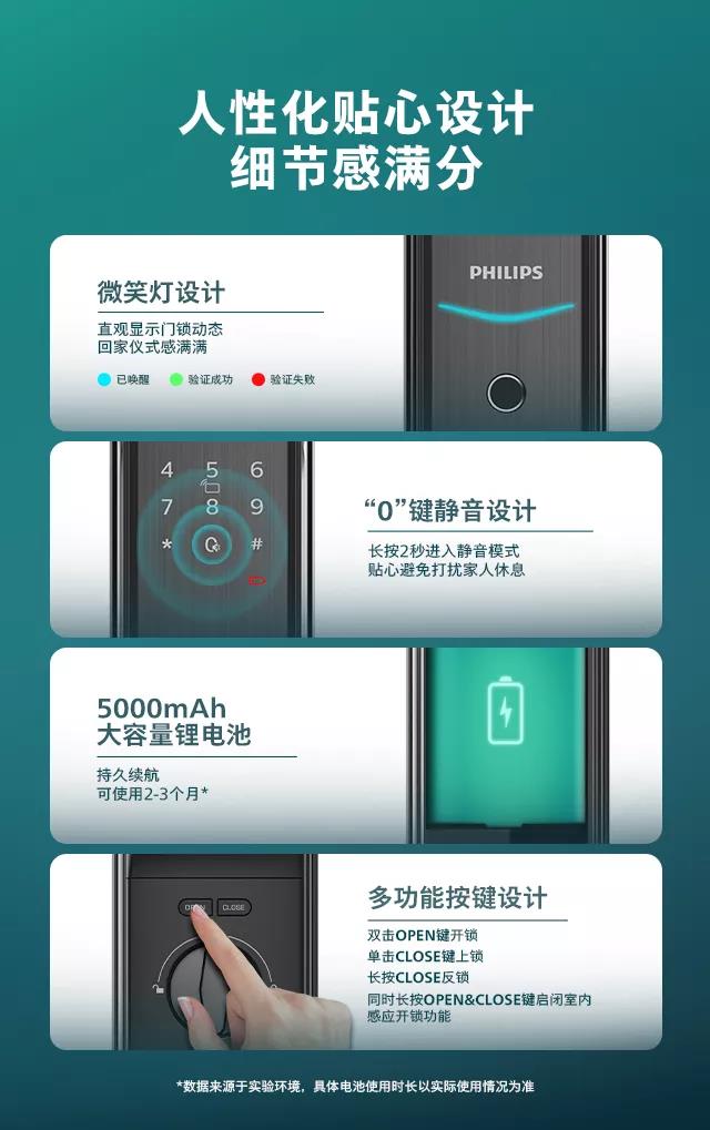 新品首发 | 飞利浦DDL709视频锁，定义全自动可视生活