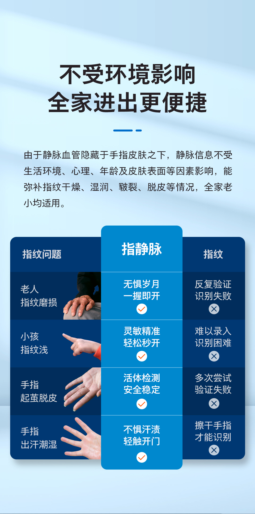 飞利浦DDL901-VP，指静脉解锁更安全