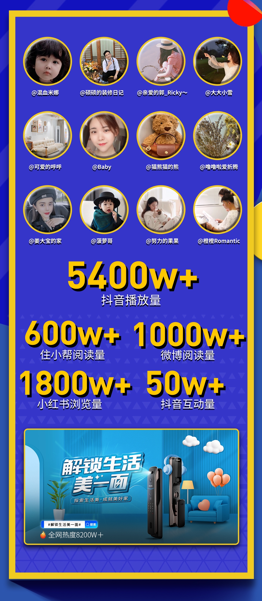 飞利浦智能锁撬动亿 级传播量，解锁生活美