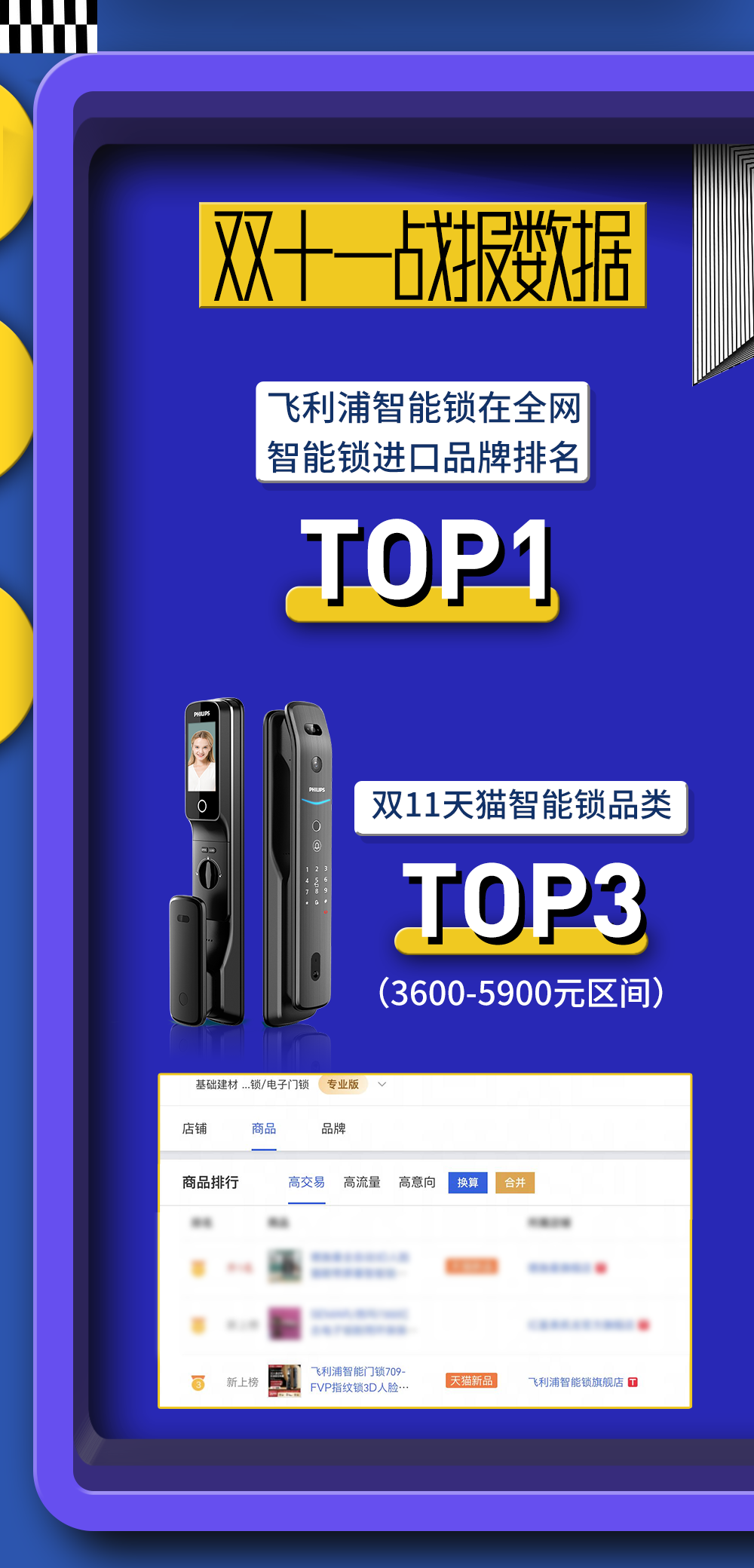 飞利浦智能锁撬动亿 级传播量，解锁生活美