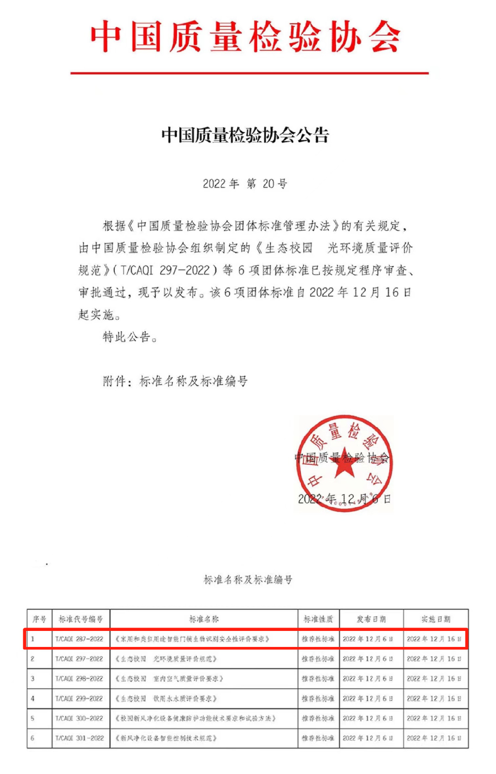 开门红!飞利浦智能锁参与起草的团体标准获批实施 开门红!飞利浦智能锁参与起草的团体标准获批实施