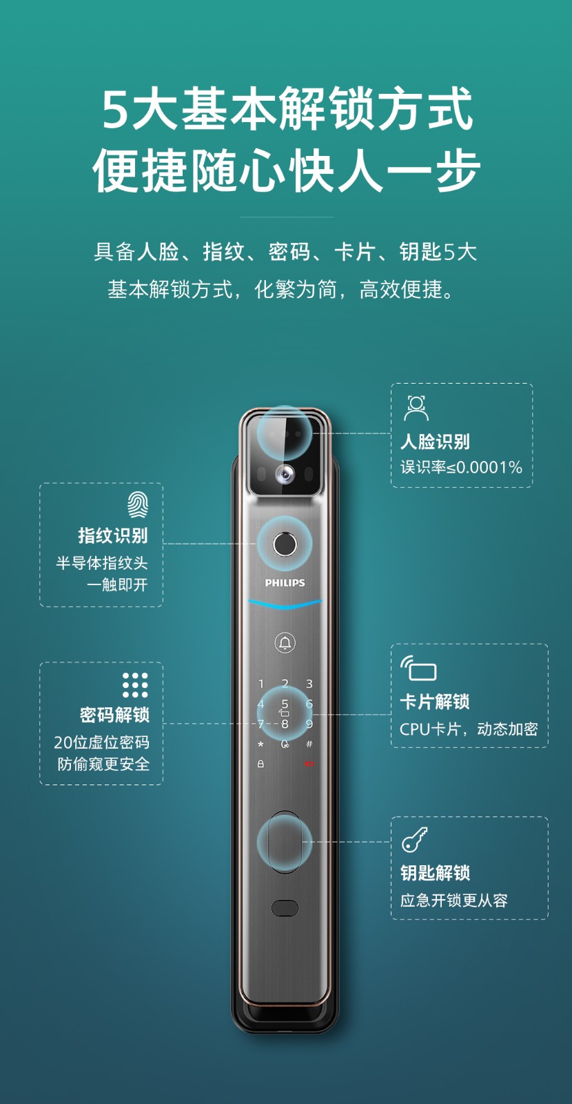 飞利浦DDL708-FVP，以智能黑科技定义美好新生活